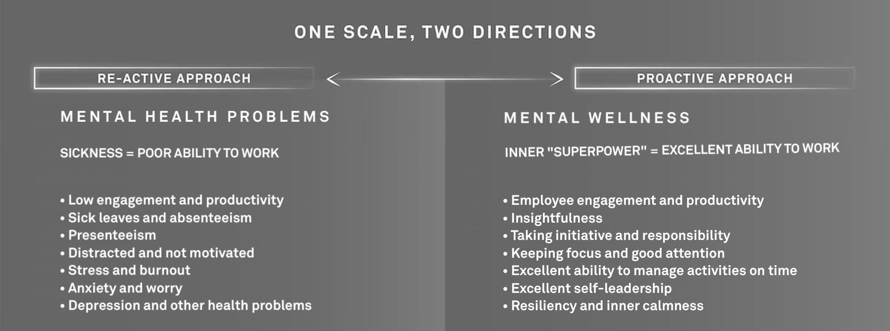 Discover mental superpowers that surface with inner peace and mental wellbeing. Discover mental superpowers that surface with inner peace and mental wellbeing.